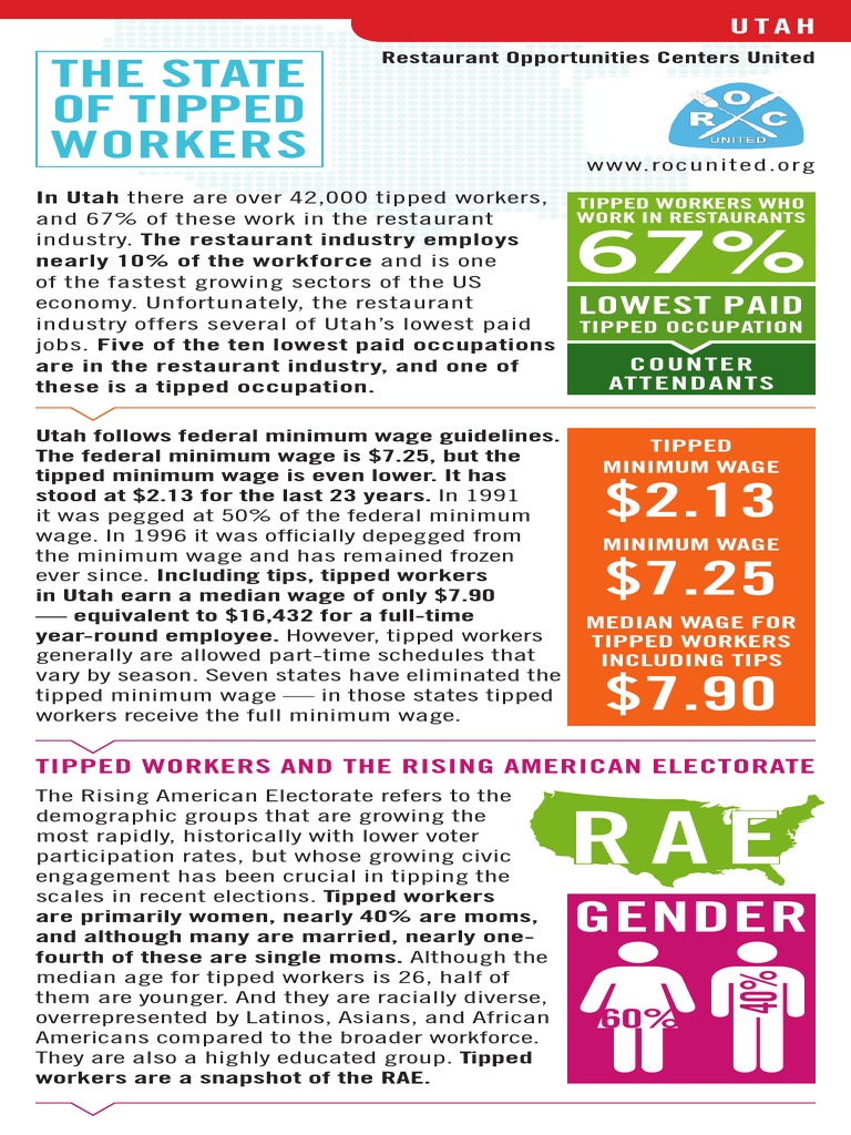 State Of Tipped Workers UTAH Minimum Wage Wage