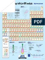 Energy table for EDS analysis (from JEOL)