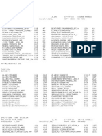 MH17 passenger list 
