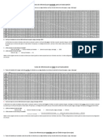 Costo Por Movilización y Por Tiempos Logísticos Mayo2014