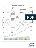 at-graph-population-cars-pt-use-1925-2011