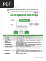 What Are the Components of Ibm Cognos Bi