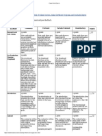 PowerPoint Rubric