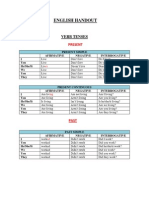 English Handout: Verb Tenses