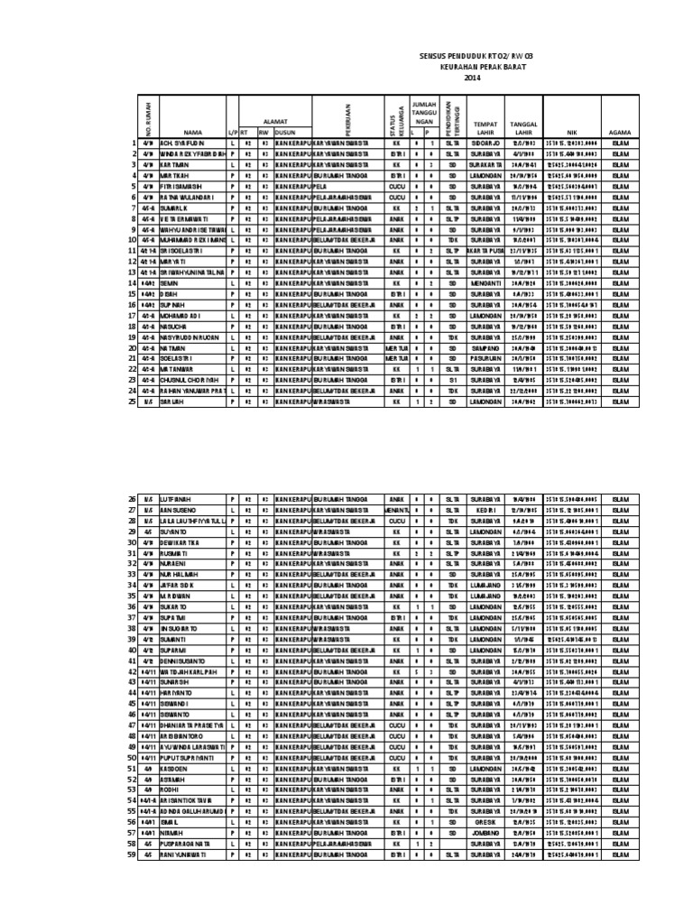 Sensus Penduduk Rt 2