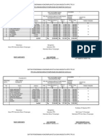 Daftar Penerimaan Honorarium Ketua Dan Anggota Kpps Per Tps