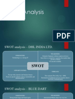 Swot b2b