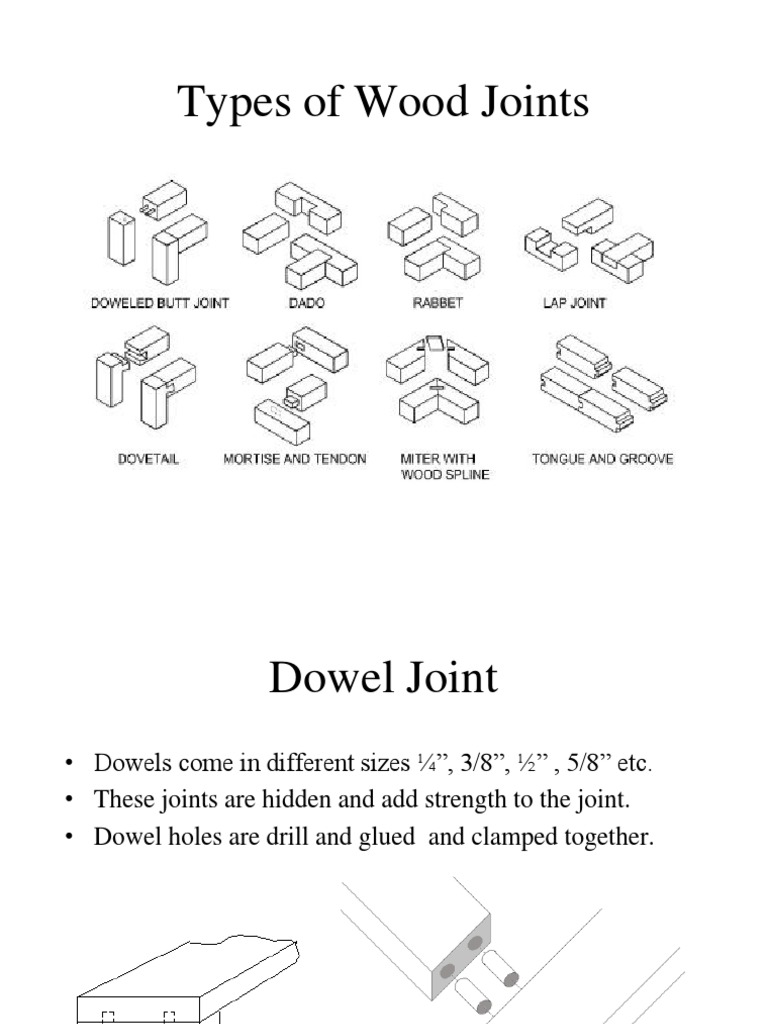Essential Wood Joint Types Explained | PDF | Home & Garden