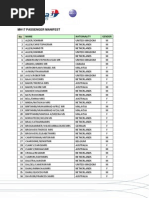 MH17 Passengers and Crew Manifest