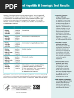 Download Interpretation of Hepatitis B Serologic Test Results by MUHAMMAD JAWAD HASSAN SN23446452 doc pdf