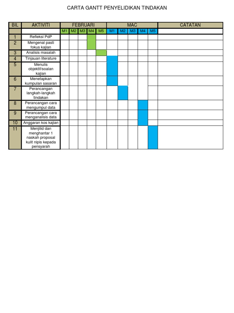 Contoh Carta Gantt Penyelidikan Tindakan Pdf