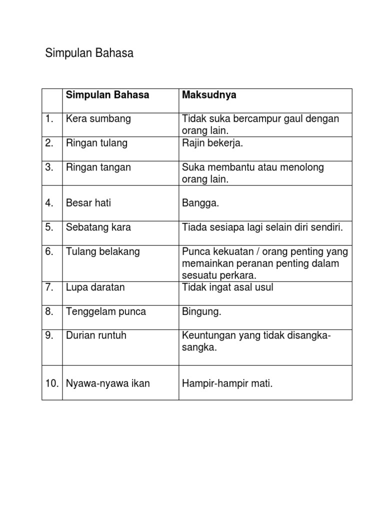 Simpulan Bahasa Pdf