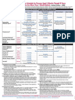 Catch-Up Immunization Schedule