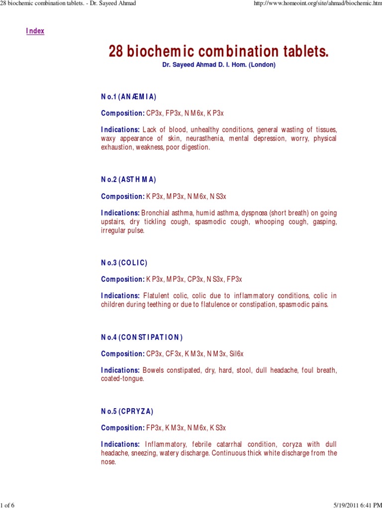 28 Biochemic Combination Tablets Indigestion Symptoms And Signs