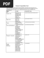 Chemical Compatibility Chart: Group # Name Example Incompatible Groups