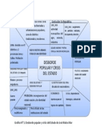 Grafico Crisi Del Estado y Desborde Popular