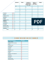 CRITERIOS Tablas de Evaluacion 2