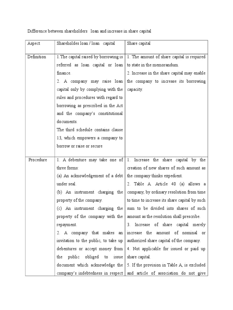 Difference Between Shareholders Loan and Increase in Share Capital