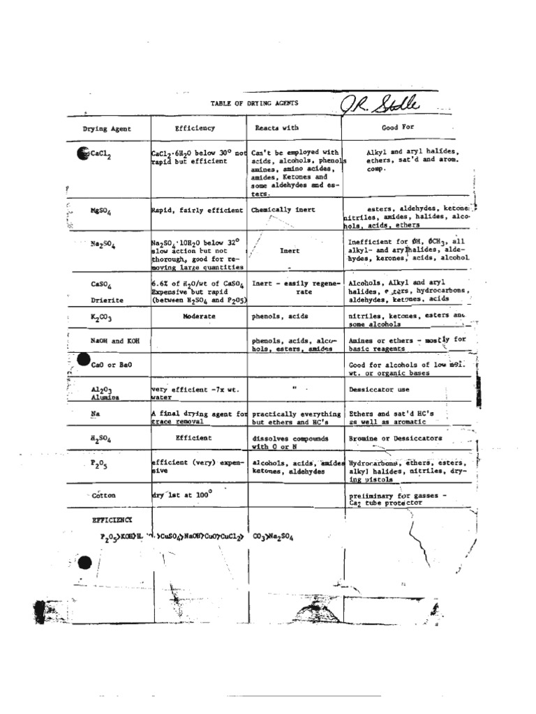 Drying Agent Solvent Sodium Free 30day Trial Scribd