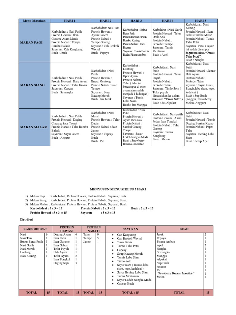 Master Menu Siklus 5 Hari
