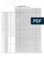 Transmutation Table Minimum Passing Grade: 50 % of The Total Score