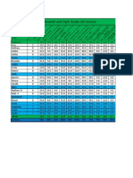 7 Excel Worksheet