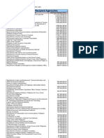 PCIJ. Part 1. Table 2. DAP by Recipient Agency-Agencies
