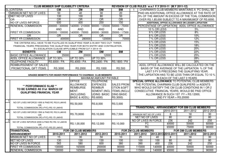 Club Membership Eligibility Criteria | PDF