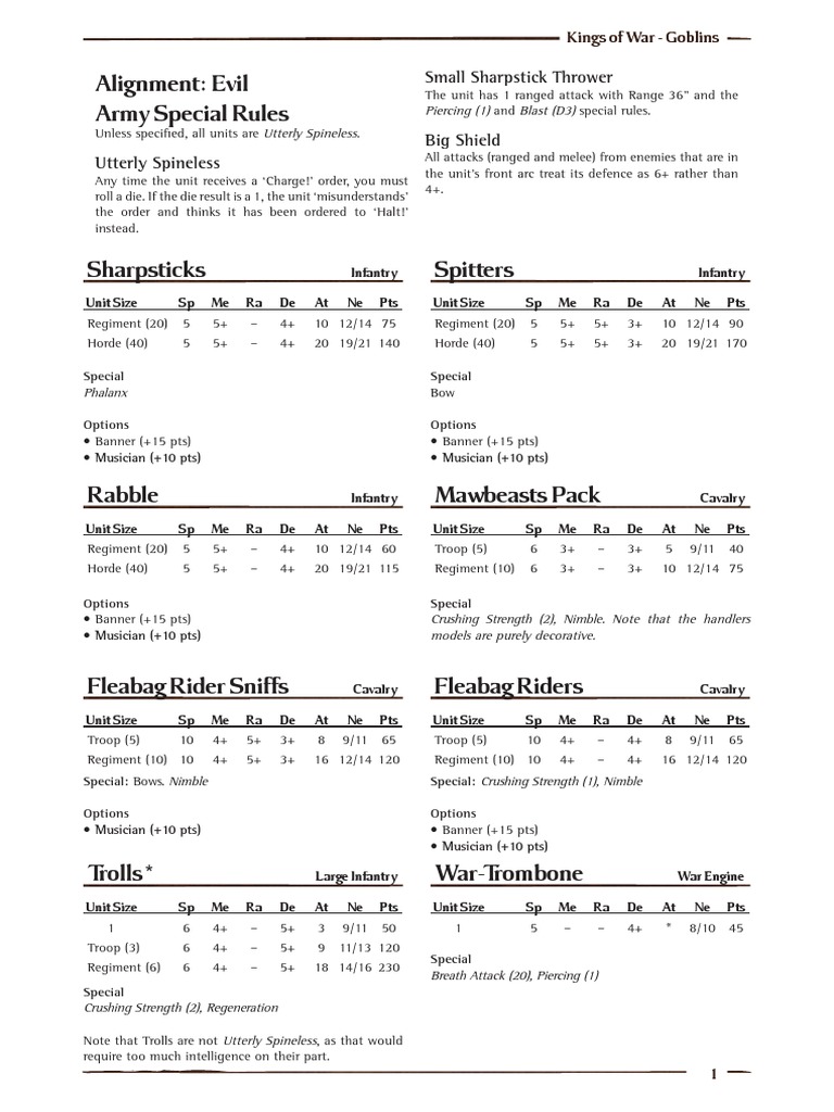 Goblin Army Unit Overview | PDF