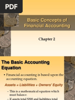 Basic Concepts of Financial Accounting