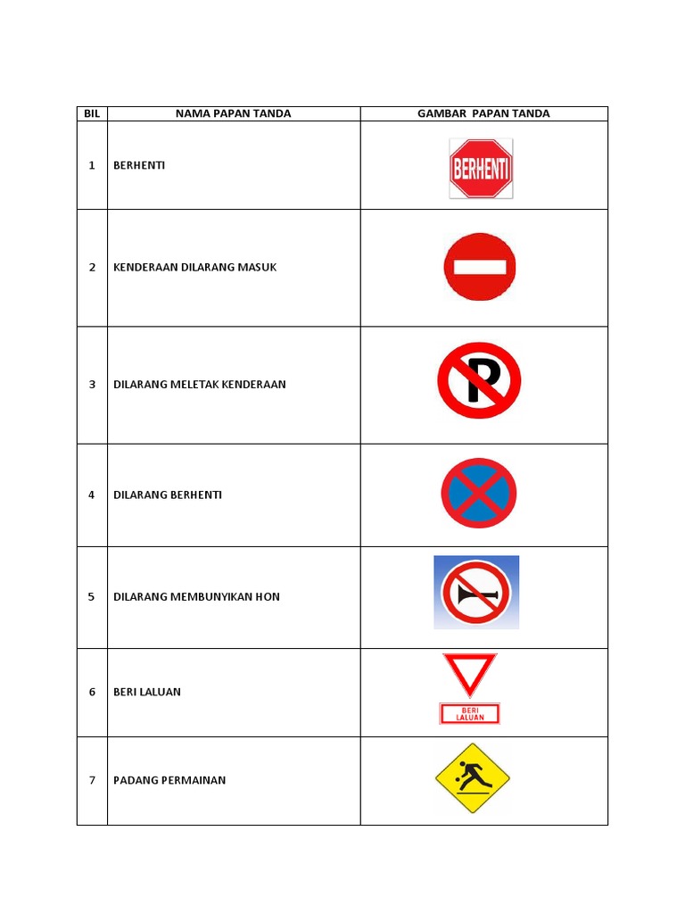 Papan Tanda Pdf
