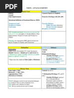 Objections Cheat Sheet | PDF