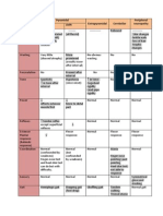 CNS Lesions Pyramidal Extrapyramidal Cerebellar Peripheral Neuropathy UMN LMN