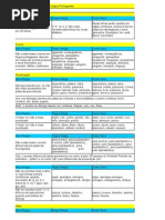 Novo Acordo Ortográfico_resumão