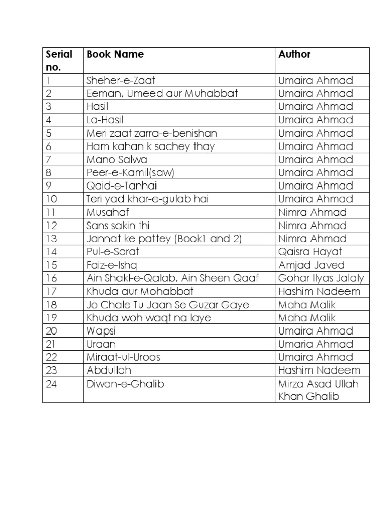 Urdu Novels List PDF Urdu Asian Literature