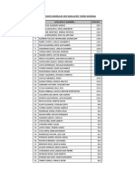 Resultados Generales 3er Simulacro Turno Mañana