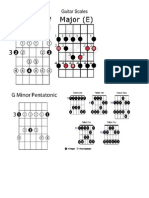 Guitar Scales - Major & Minor Pentatonic Patterns