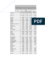 C 03. Costa Rica Población Total Por Zona y Sexo, Según Provincia, Cantón y Distrito