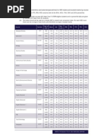 2012 HSC Table Scaling