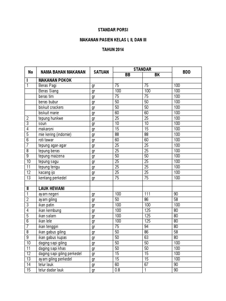Standar Porsi Makanan Pasien 2014 | PDF | Kesehatan Holistik