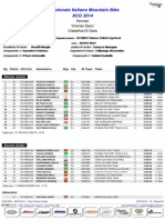 Campionato Italiano Gorizia Donne