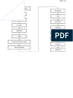 Diagrama flujo - Faena