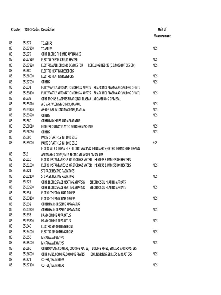 ITC HS Codes | PDF | Chocolate | Weaving