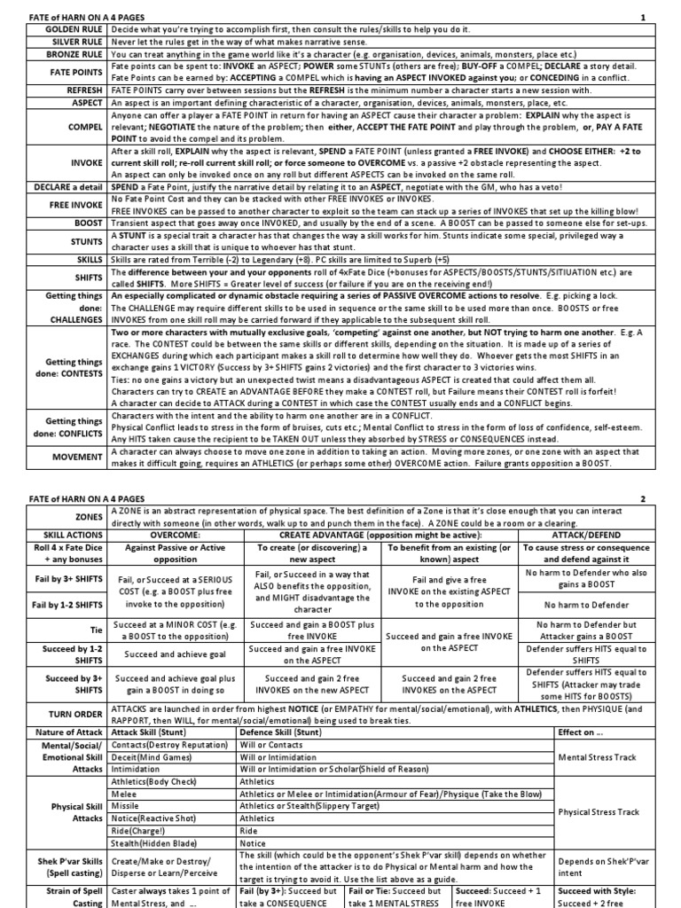 FATE RPG Rules Summary | PDF | Leisure