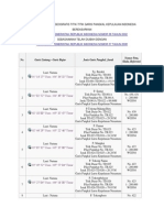 Daftar Koordinat Geografis Titik