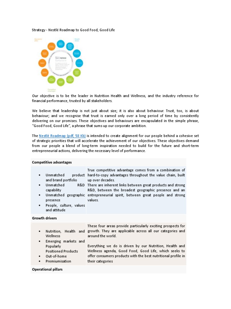 Marketing strategy of nestle company image