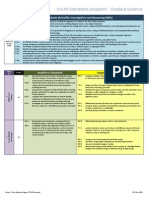 Science Staar Snapshot