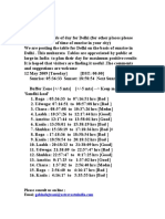 Auspicious Periods  for Delhi12-05-09