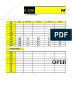 Datos de Operacion 06-08-2013