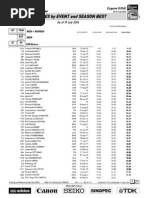 IAAF Entries